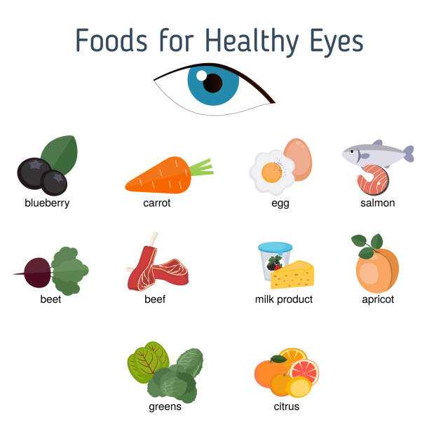 Best Foods For Strong Eye Health And Clear Vision
