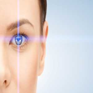 A Complete Guide To LASIK Eye Surgery For Clearer Vision